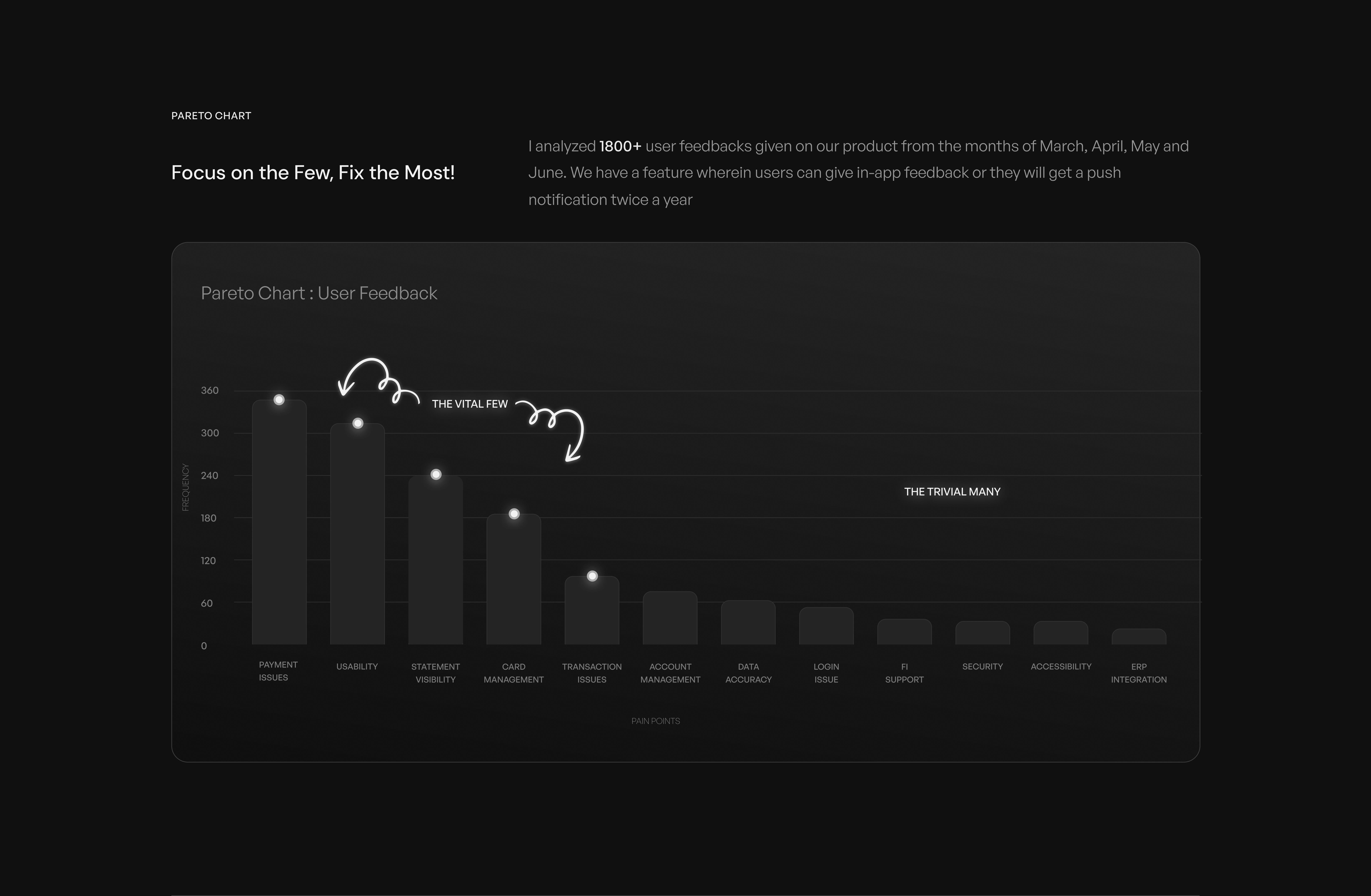 SpendTrack AI case study, slide 5 of 13